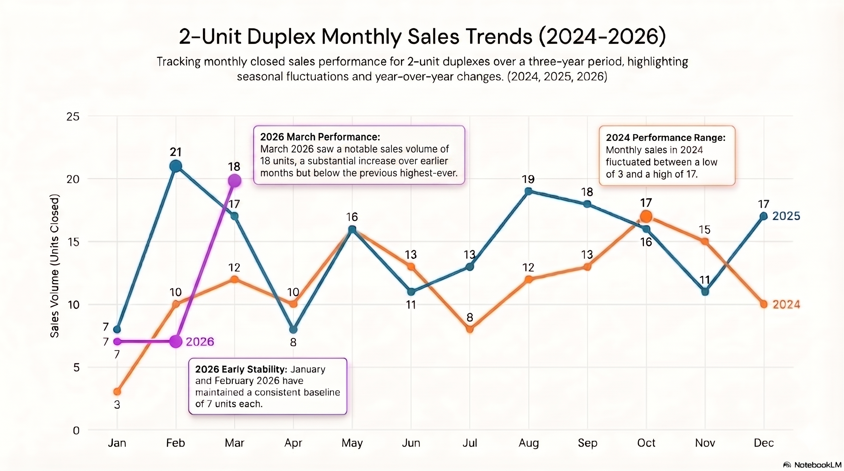 Spokane Real Estate Update: Multi-Family Sales Spike as Rental Rates Cool (Spring 2026)